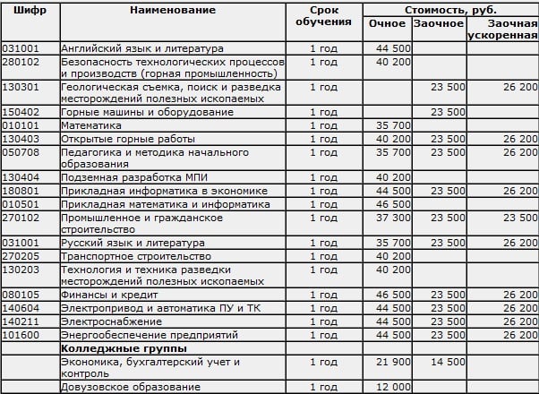 Индивидуальный план свфу